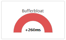 Bufferbloat как уменьшить на роутере